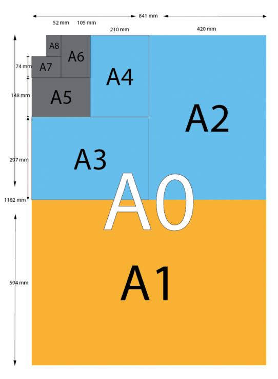Общепринятые форматы листов бумаги обозначают буквой. Формат а4. Формат а1. Формат а5 в мм. Формат а6.