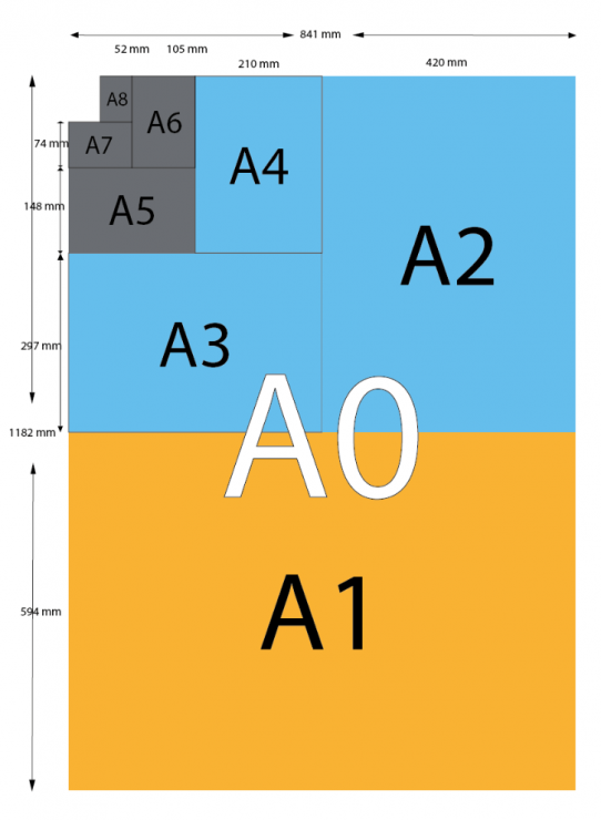 Doe alles met mijn kracht Leonardoda Terminologie A and B formats chart